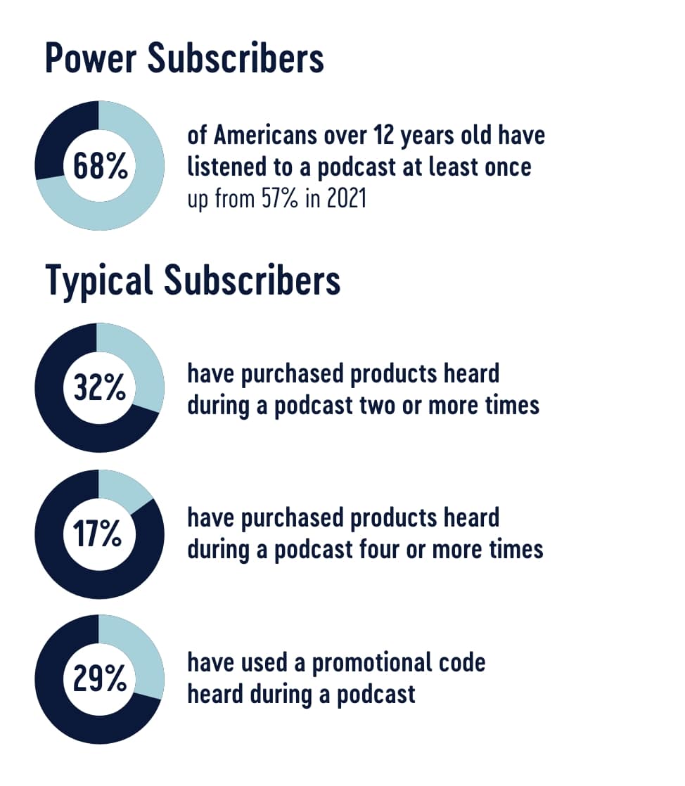 Power vs Typical Subscribers chart