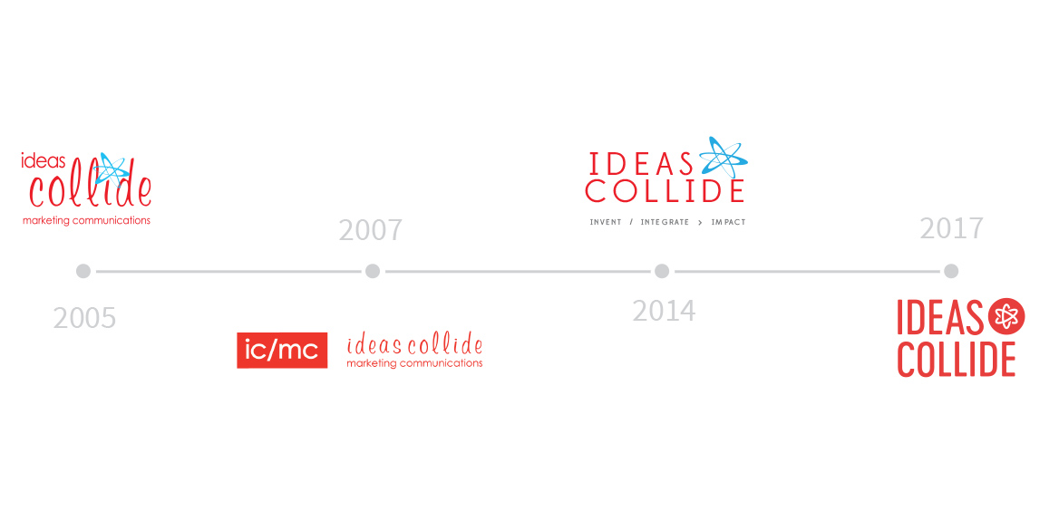 Timeline of Ideas Collide logos